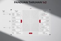 Strategi Jitu Menang Taruhan 1X2